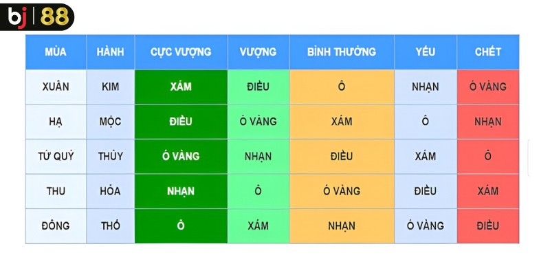 Màu Mạng Gà Đá